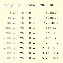 money converter euro to pound sterling